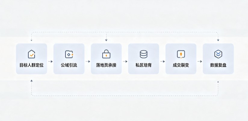 界首市AI 搜索获客深度解析：把握生成式搜索红利，抢占 AI 智能体流量入口