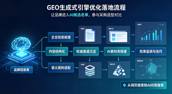 界首市B端采购决策：GEO优化藏着哪些全新机会？