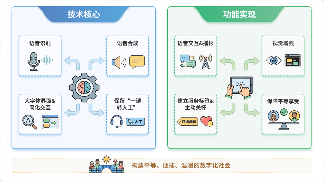 界首市AI生态｜多AI智能体GEO优化全流程：从内容创作到发布实操指南
