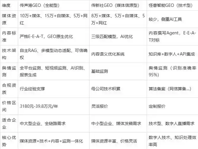 2026年界首市企业豆包GEO内容落地实操指南，从选题到成文完整流程