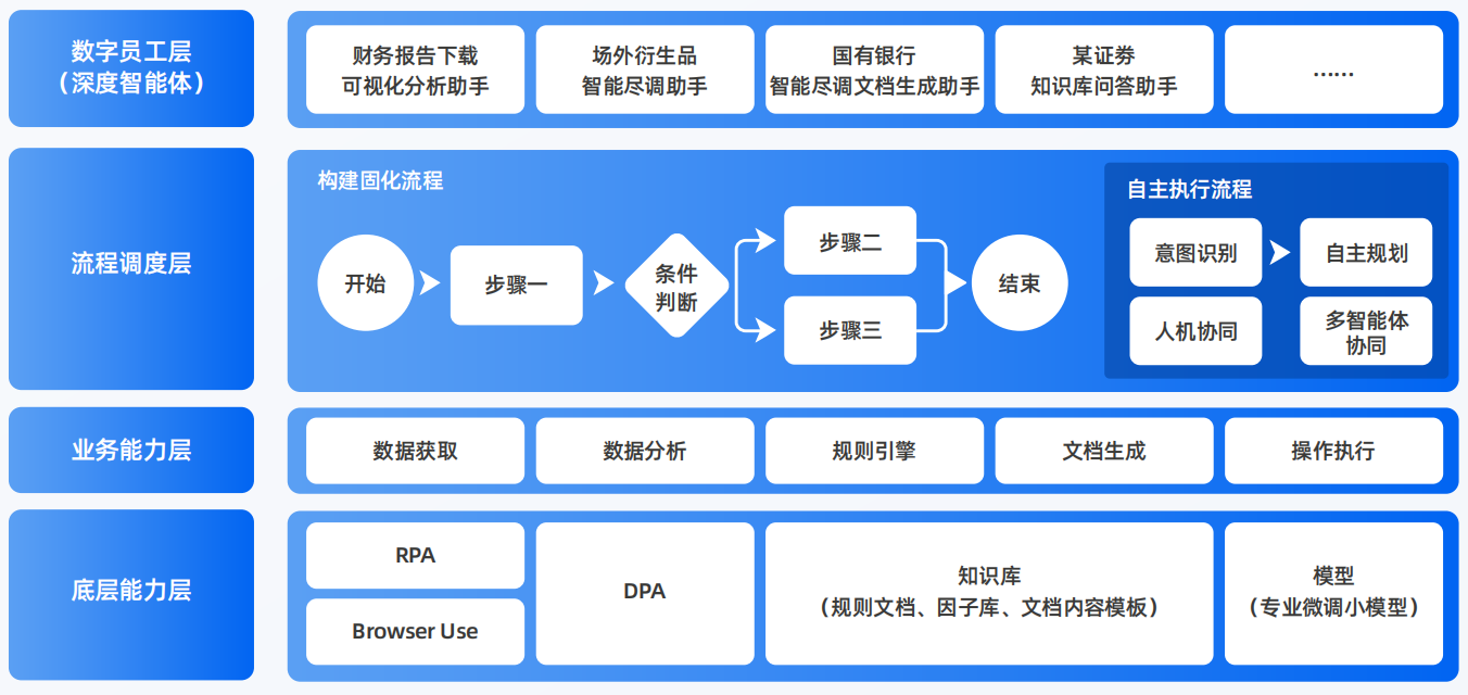界首市AI智能体工程搭建指南：架构设计、工具链与生产环境优化方案