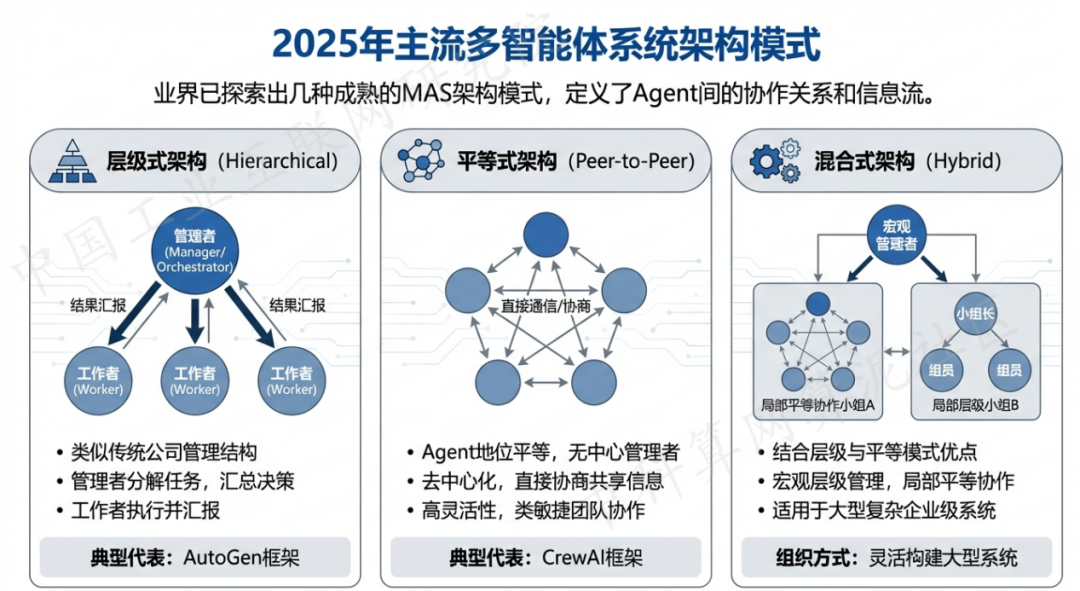 界首市 AI 智能体商业应用探析：智能自主程序助力企业数字化升级