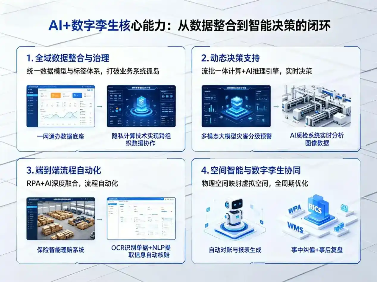 AI大模型落地优化服务｜解决界首市企业大模型响应慢、输出不准、成本偏高问题