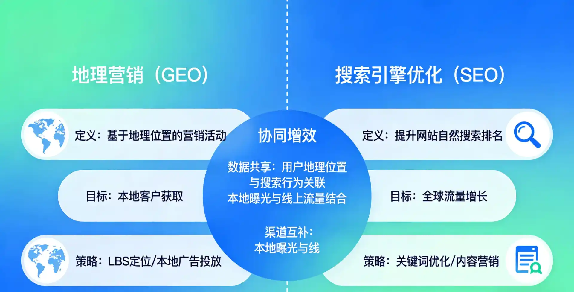 立足界首市，从用户需求与流量逻辑，解读GEO优化的落地价值与应用前景
