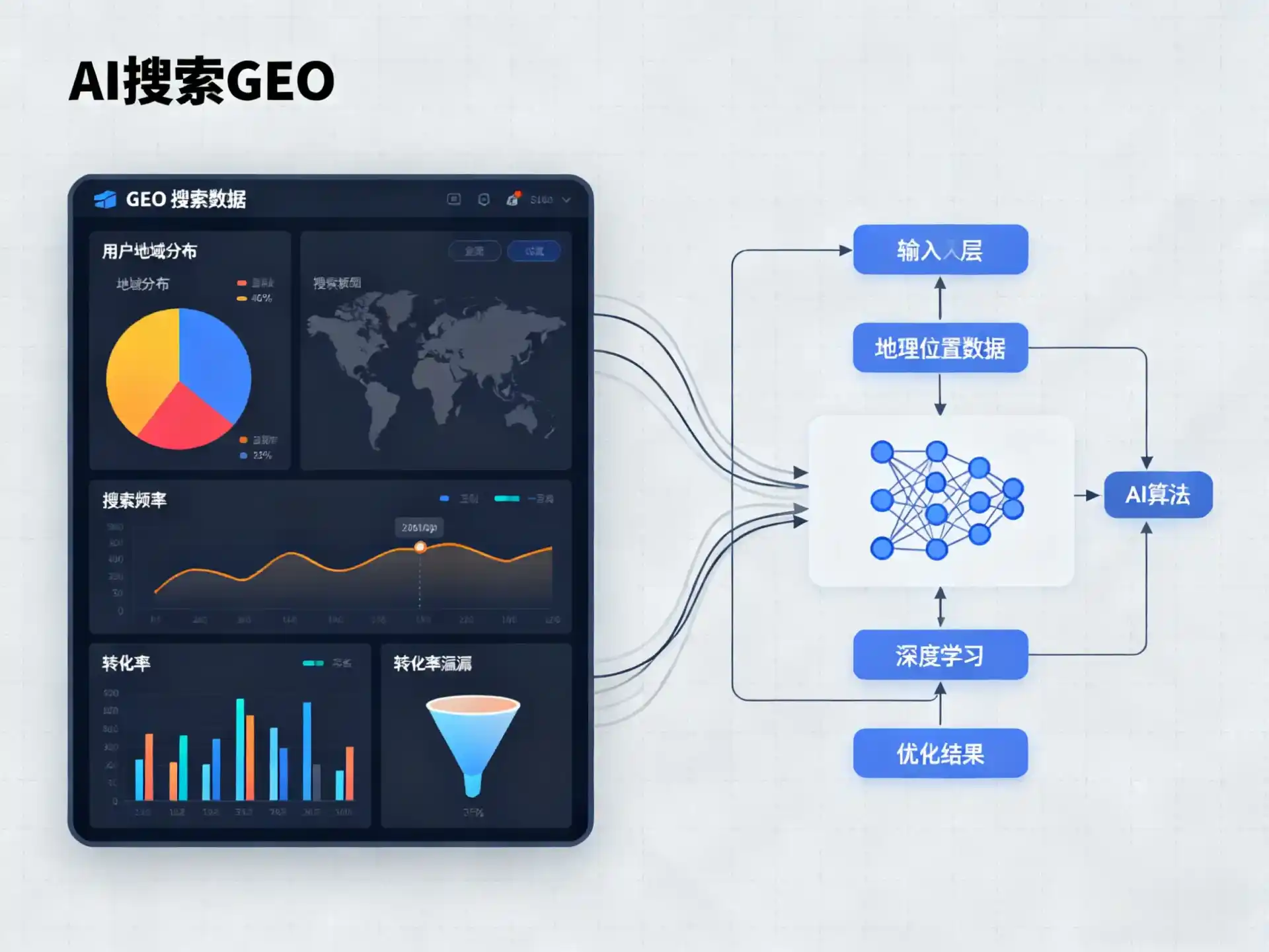 界首市GEO优化服务商该如何筛选？生成式引擎优化行业实践观察